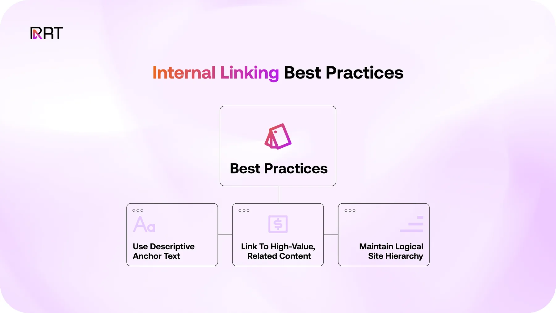 Infographic advises using descriptive anchor text, linking to relevant content, and maintaining site hierarchy.