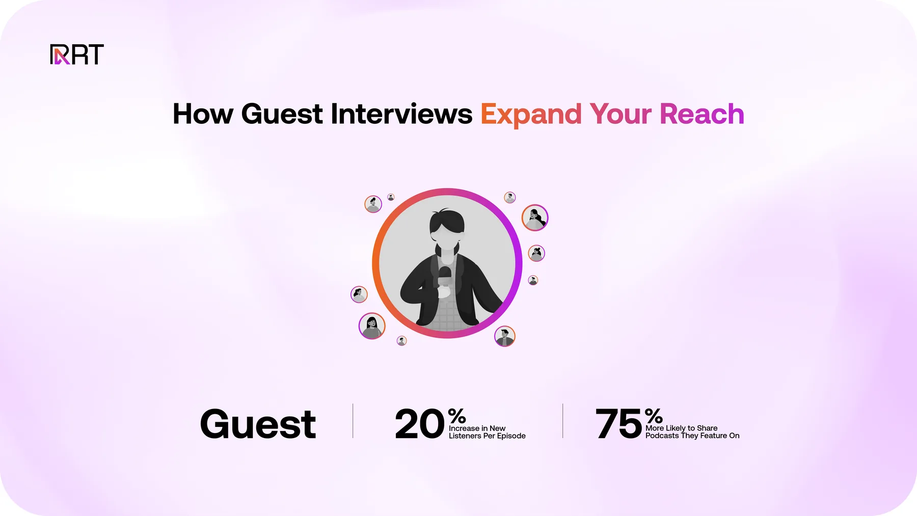 Visual on guest interviews boosting podcast reach, with a 20% increase in new listeners and 75% of guests sharing the podcast.