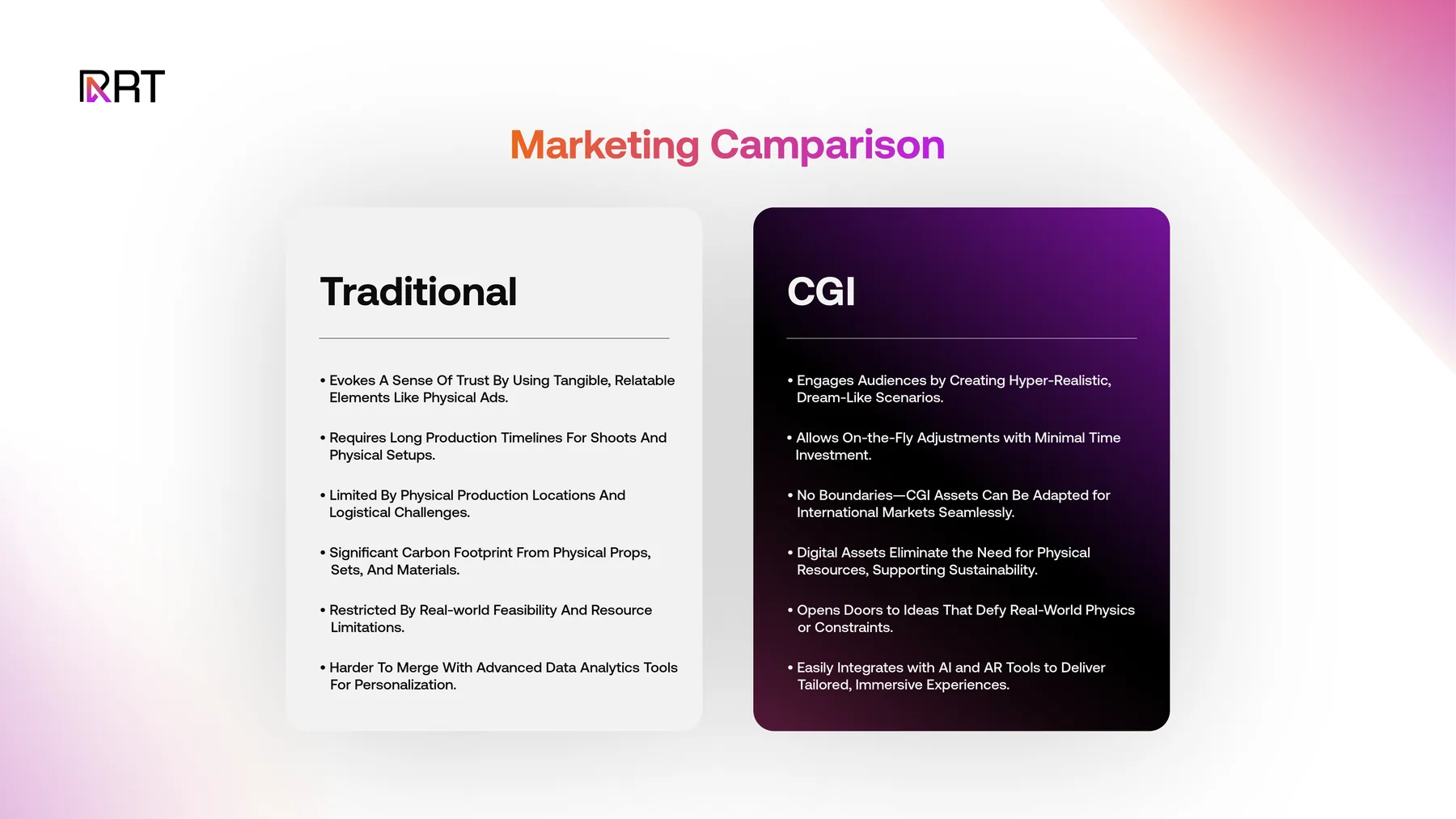 Traditional marketing vs CGI marketing comparison.