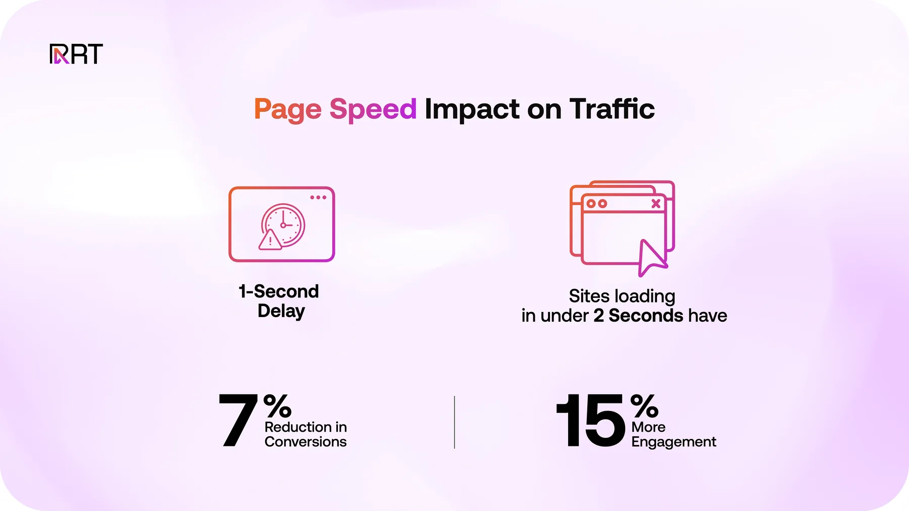 User intent over keywords illustration