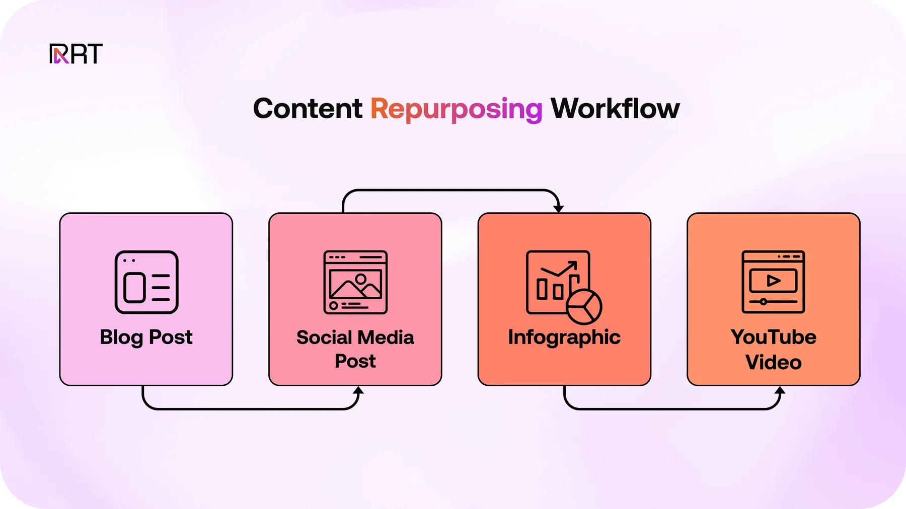 Repurposing high-performing content illustration