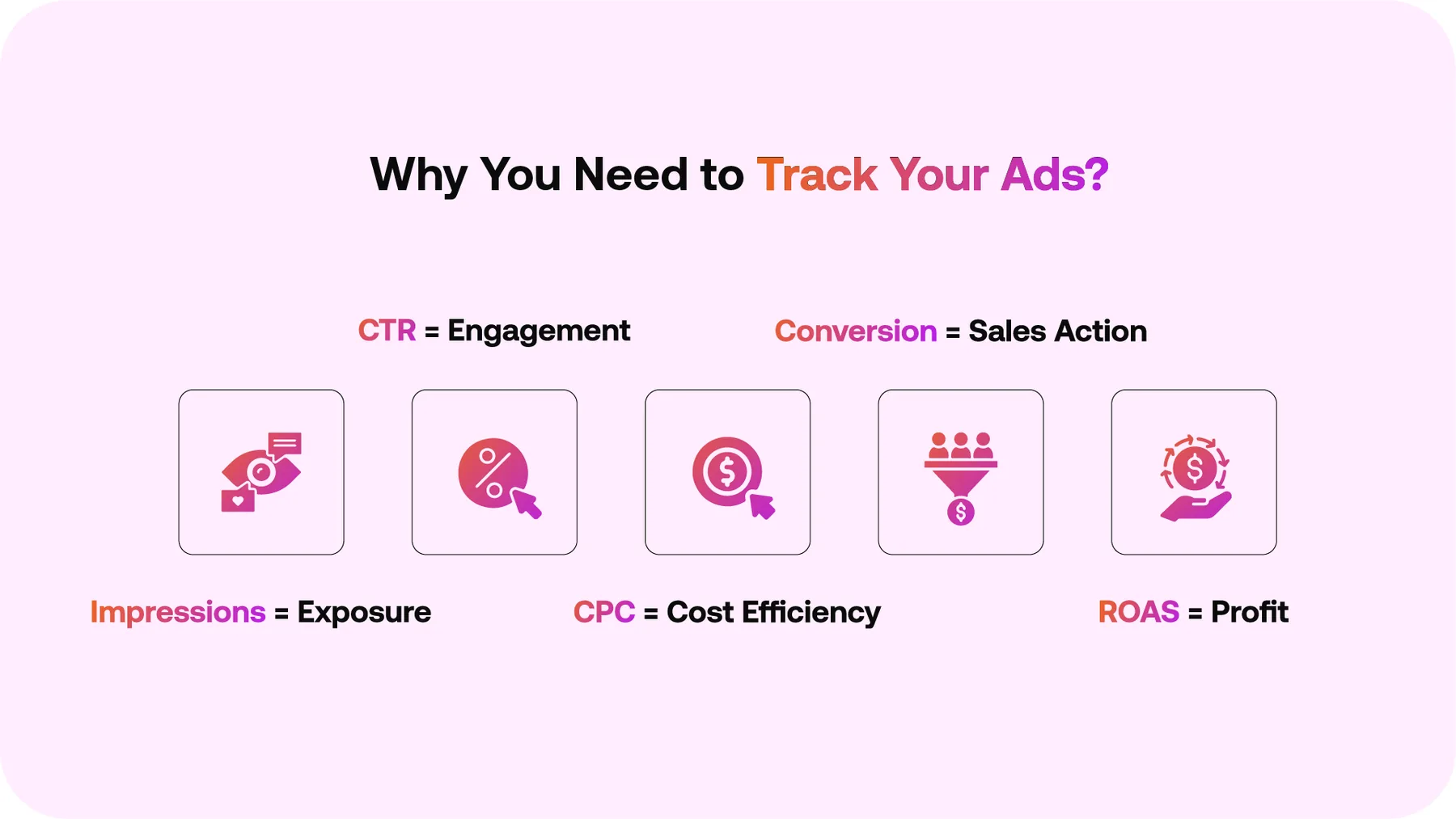 Campaign tracking metrics illustration