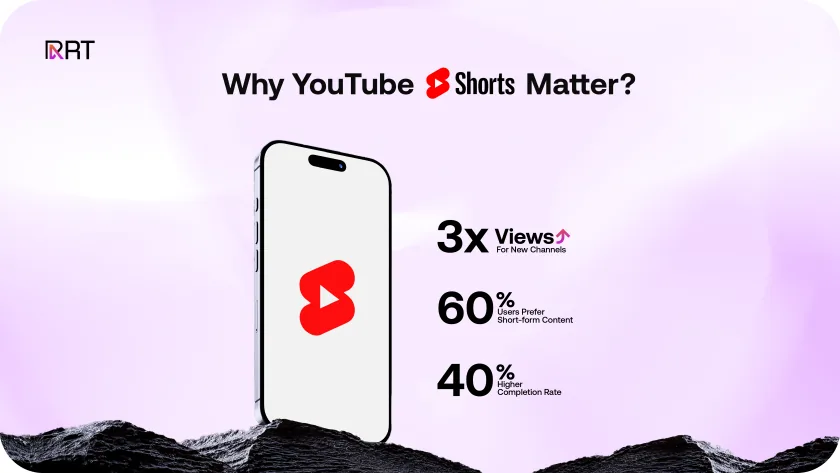 Consistent upload data for YouTube channels.