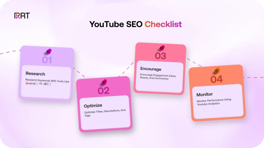 YouTube SEO checklist: research keywords, optimize titles and tags, encourage engagement, monitor analytics.