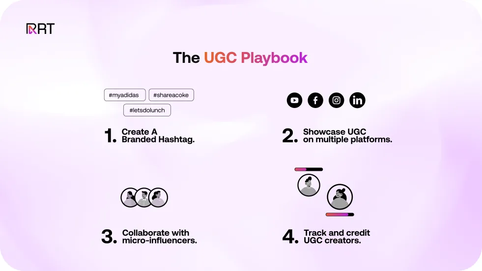 The UGC Playbook outlines 4 steps: hashtags, multi-platform use, micro-influencer collabs, and creator credit.