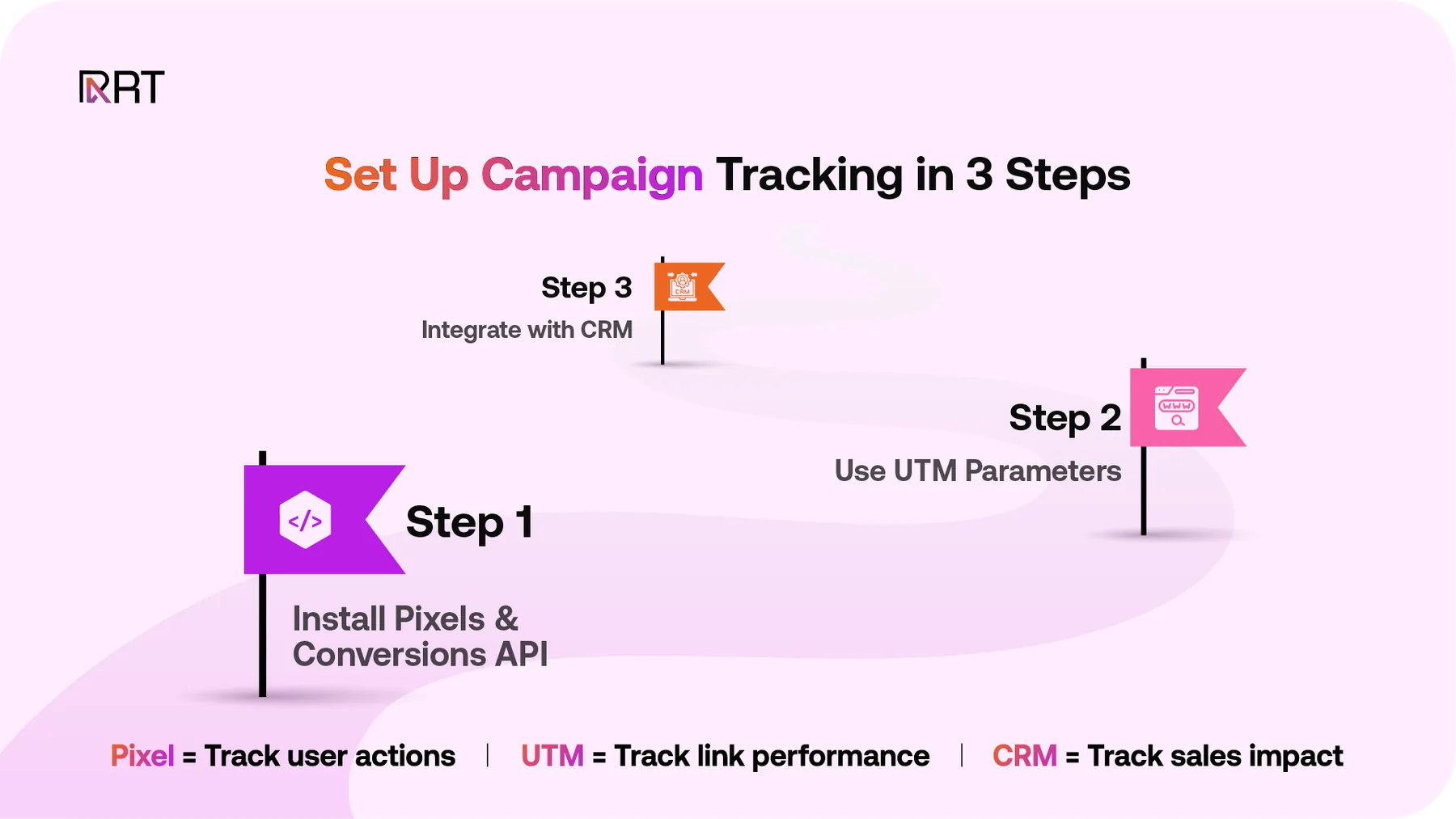 Campaign tracking setup illustration