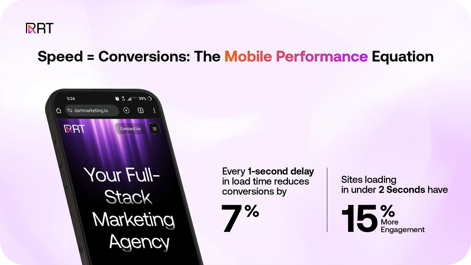 Website speed optimization for mobile