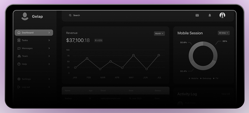 Marketing performance dashboard